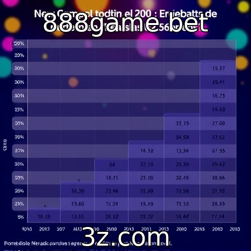 Análise do comportamento de apostadores em slots e roletas